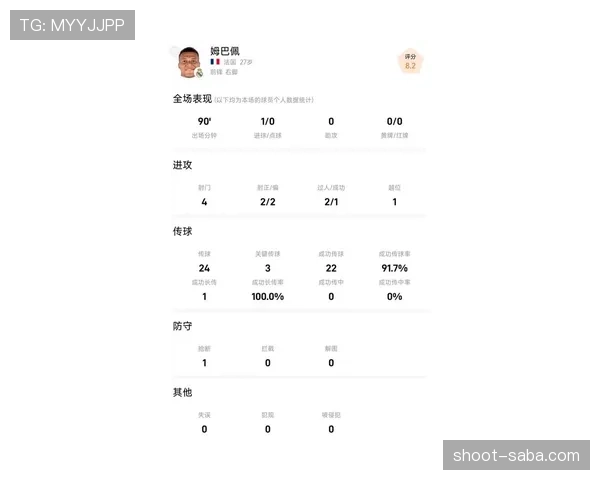 姆巴佩本赛季进攻效率提升解析