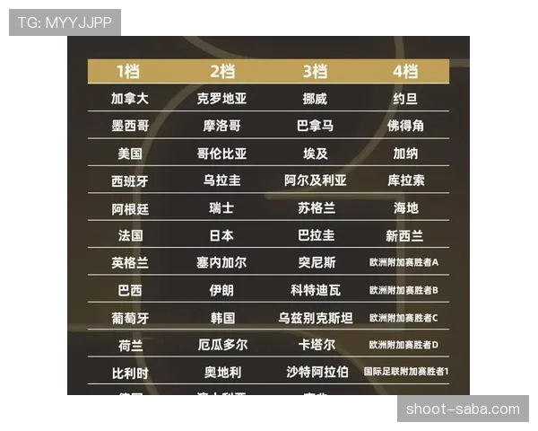 2026世界杯小组赛规则全解析：小组前两名与8个最佳第三如何晋级淘汰赛