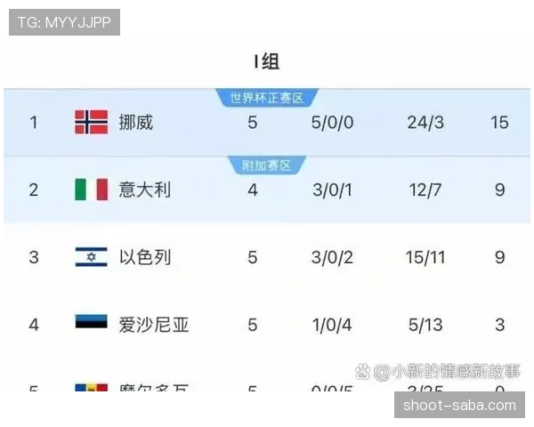 挪威世界杯胜率分析 挪威世界杯胜率分析