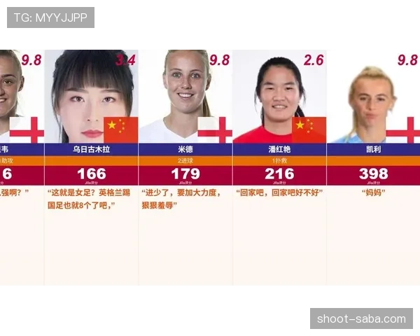 英格兰小组赛赛后评分分析
